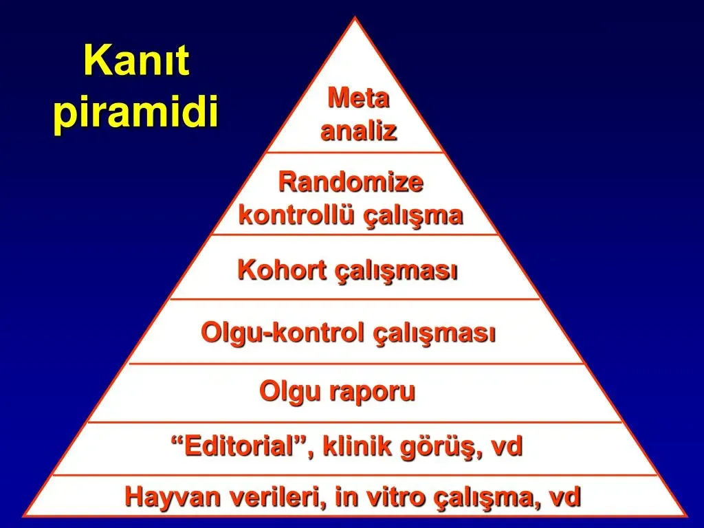 Kanıta Dayalı Tıp: Sağlıkta Bilimin Rolü ve Uygulamaları